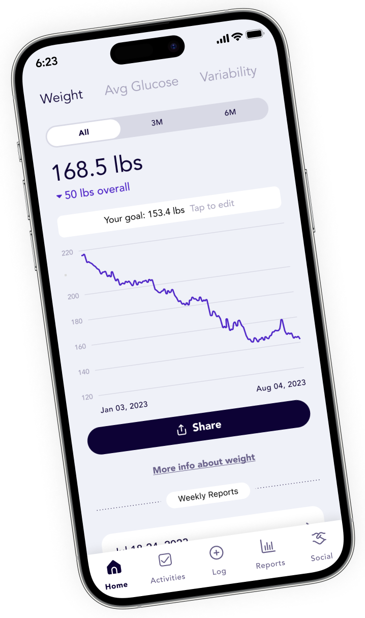 Signos Continuous Glucose Monitor Device for Weight Loss